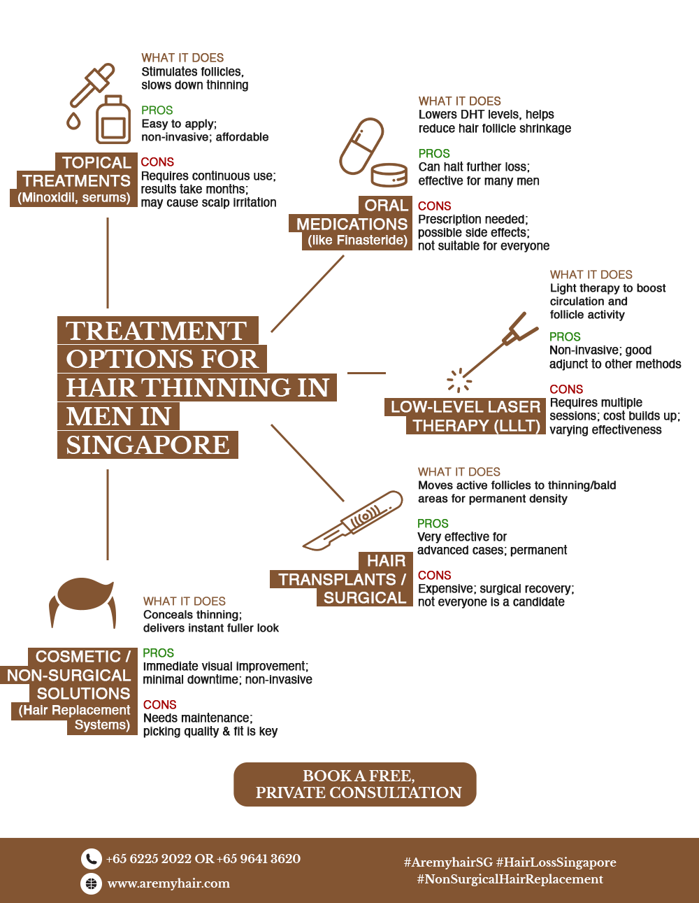 Hair Thinning Treatment For Men in Singapore | Aremyhair