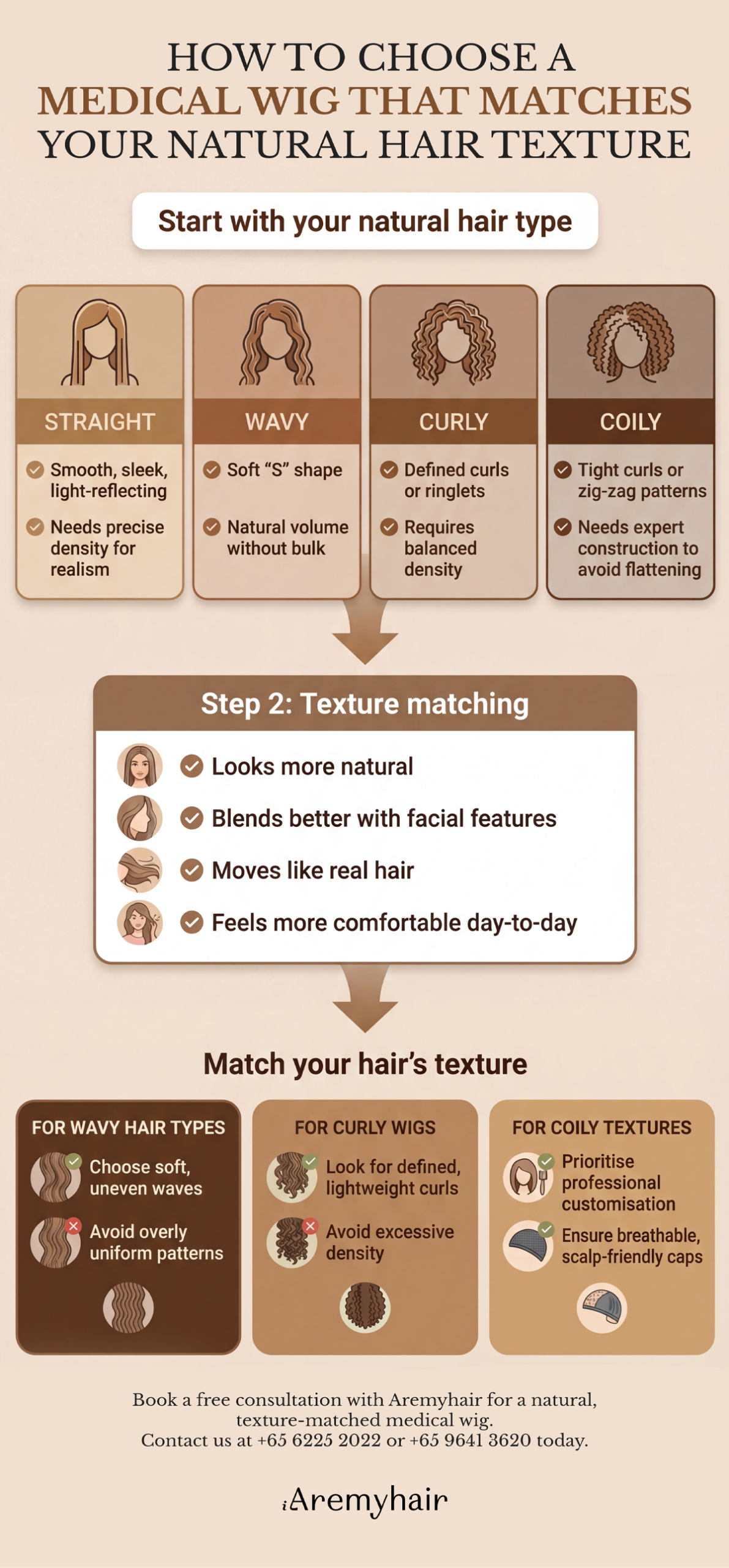 Infographic showing different hair types and textures for medical wig matching_Aremyhair